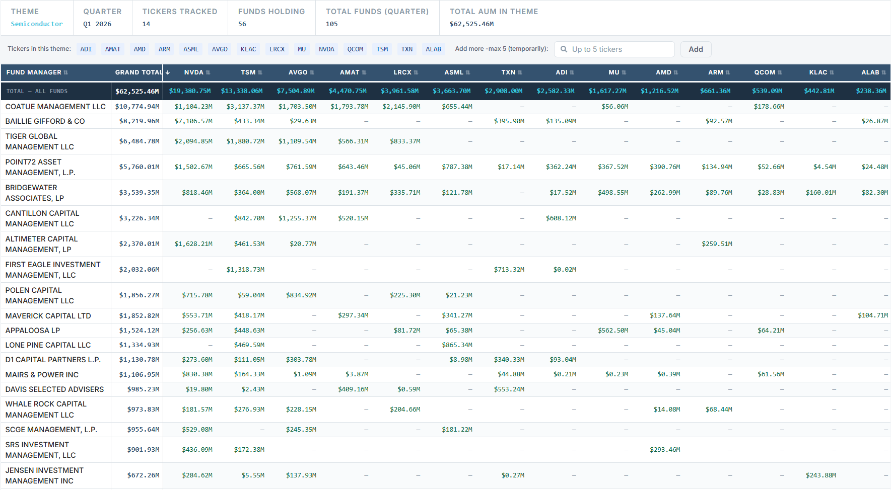 Thematic Views — institutional fund flows grouped by investment theme