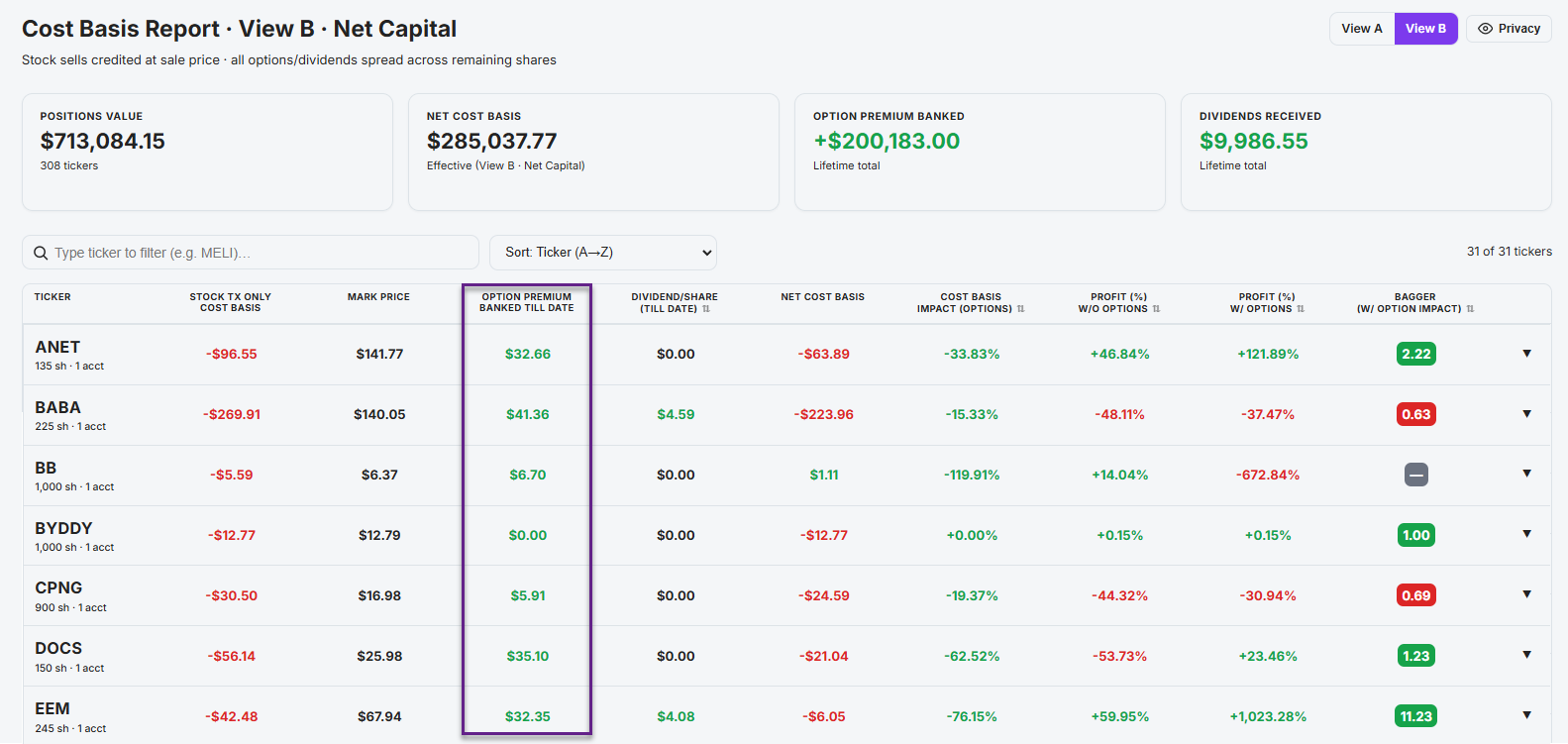 Cost Basis Report — true cost basis after years of options income