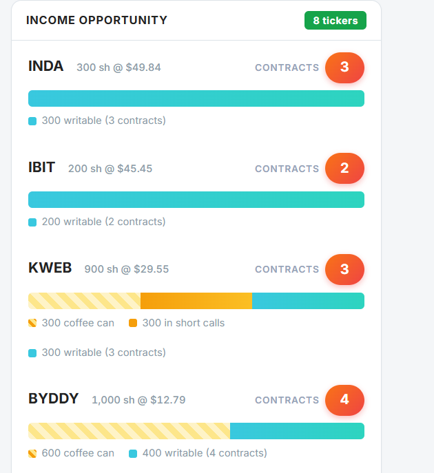 Income Opportunities — open premium ranked by retention odds