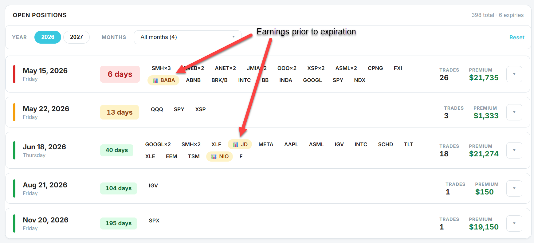 Open Positions — active trades grouped by ticker, expiration, and strategy