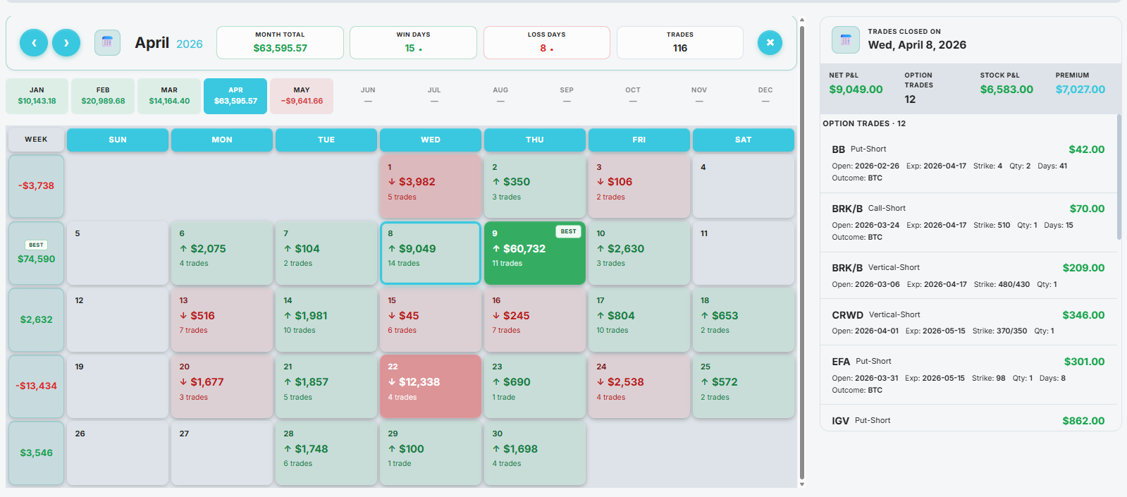 P&L Calendar — daily, monthly, and yearly retained income