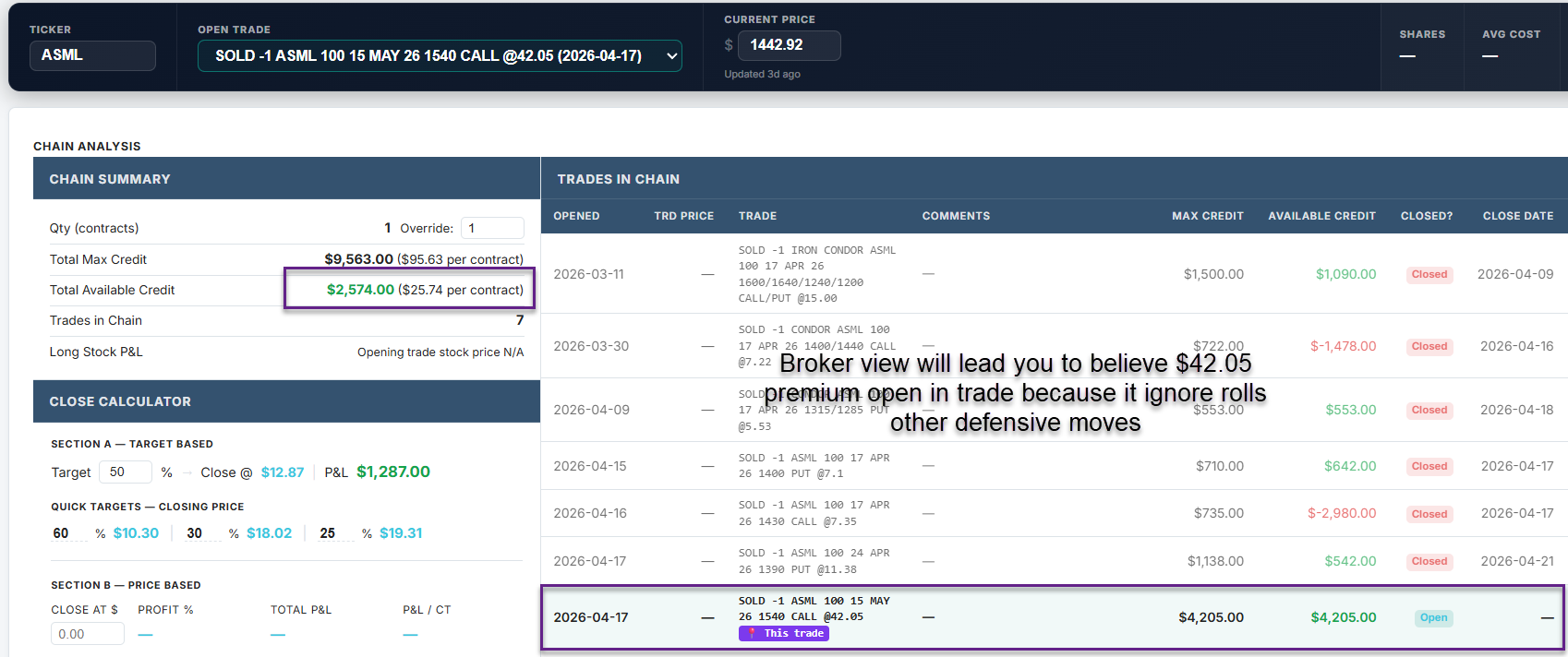 Roll Impact — chain-aware view of every rolled trade