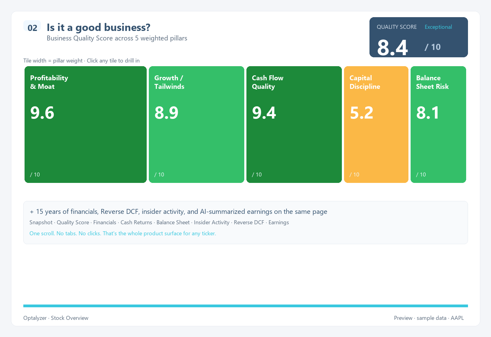 Stock Overview — Quality Score, Financials, Insider Activity, and Reverse DCF on one page