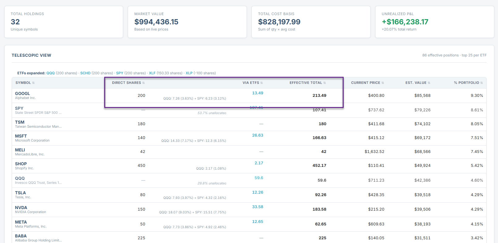 Telescopic View — look through your ETFs to see real ticker exposure
