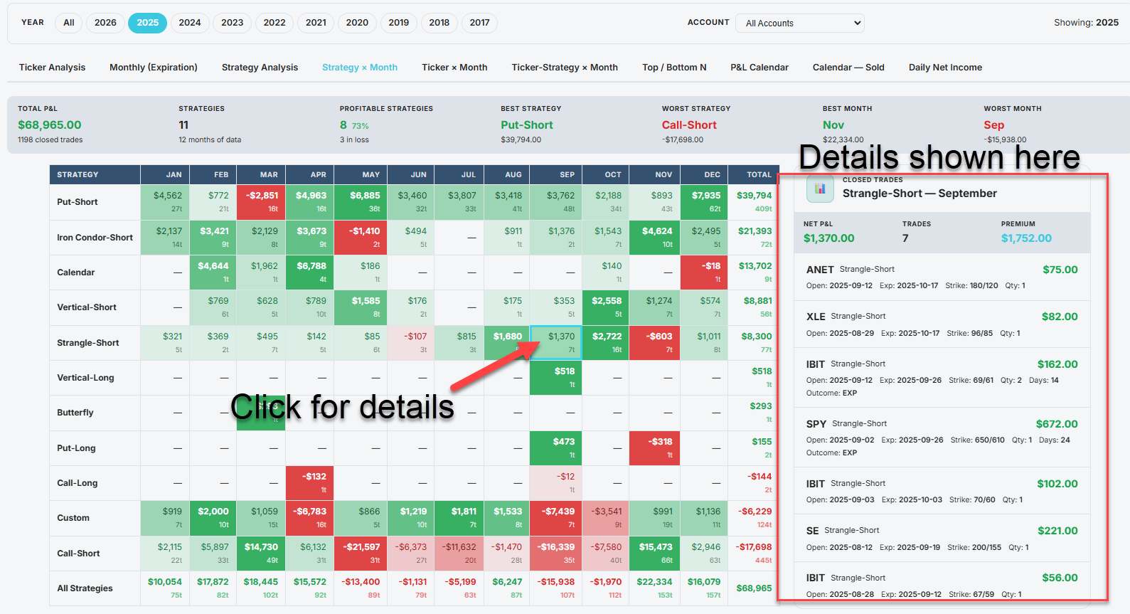 Trade Analysis — slice your performance by ticker, strategy, month, and combination